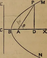 An illustration from A general geometry and calculus : including book I. of the general geometry, treating of loci in a plane; and an elementary course in the differential and integral calculus (1881)