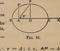 An illustration from A general geometry and calculus : including book I. of the general geometry, treating of loci in a plane; and an elementary course in the differential and integral calculus (1881)
