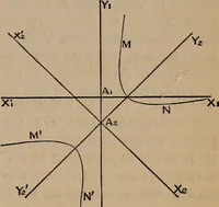 An illustration from A general geometry and calculus : including book I. of the general geometry, treating of loci in a plane; and an elementary course in the differential and integral calculus (1881)
