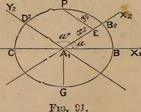 An illustration from A general geometry and calculus : including book I. of the general geometry, treating of loci in a plane; and an elementary course in the differential and integral calculus (1881)