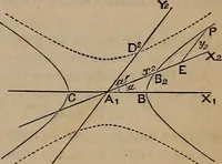 An illustration from A general geometry and calculus : including book I. of the general geometry, treating of loci in a plane; and an elementary course in the differential and integral calculus (1881)