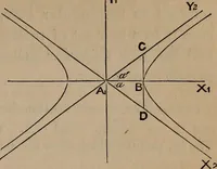 An illustration from A general geometry and calculus : including book I. of the general geometry, treating of loci in a plane; and an elementary course in the differential and integral calculus (1881)