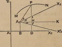 An illustration from A general geometry and calculus : including book I. of the general geometry, treating of loci in a plane; and an elementary course in the differential and integral calculus (1881)