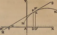 An illustration from A general geometry and calculus : including book I. of the general geometry, treating of loci in a plane; and an elementary course in the differential and integral calculus (1881)