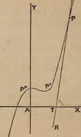 An illustration from A general geometry and calculus : including book I. of the general geometry, treating of loci in a plane; and an elementary course in the differential and integral calculus (1881)