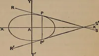 An illustration from A general geometry and calculus : including book I. of the general geometry, treating of loci in a plane; and an elementary course in the differential and integral calculus (1881)