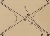 An illustration from A general geometry and calculus : including book I. of the general geometry, treating of loci in a plane; and an elementary course in the differential and integral calculus (1881)