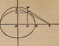 An illustration from A general geometry and calculus : including book I. of the general geometry, treating of loci in a plane; and an elementary course in the differential and integral calculus (1881)