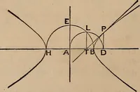 An illustration from A general geometry and calculus : including book I. of the general geometry, treating of loci in a plane; and an elementary course in the differential and integral calculus (1881)