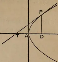An illustration from A general geometry and calculus : including book I. of the general geometry, treating of loci in a plane; and an elementary course in the differential and integral calculus (1881)