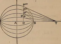 An illustration from A general geometry and calculus : including book I. of the general geometry, treating of loci in a plane; and an elementary course in the differential and integral calculus (1881)