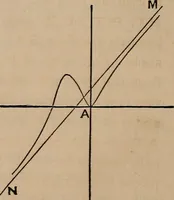 An illustration from A general geometry and calculus : including book I. of the general geometry, treating of loci in a plane; and an elementary course in the differential and integral calculus (1881)