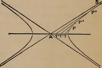 An illustration from A general geometry and calculus : including book I. of the general geometry, treating of loci in a plane; and an elementary course in the differential and integral calculus (1881)