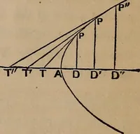Picture 74 of 172 from A general geometry and calculus : including book I. of the general geometry, treating of loci in a plane; and an elementary course in the differential and integral calculus (1881), leaf 135