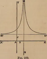 Picture 75 of 172 from A general geometry and calculus : including book I. of the general geometry, treating of loci in a plane; and an elementary course in the differential and integral calculus (1881), leaf 136