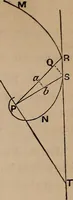 An illustration from A general geometry and calculus : including book I. of the general geometry, treating of loci in a plane; and an elementary course in the differential and integral calculus (1881)