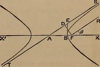 An illustration from A general geometry and calculus : including book I. of the general geometry, treating of loci in a plane; and an elementary course in the differential and integral calculus (1881)