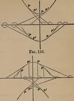 An illustration from A general geometry and calculus : including book I. of the general geometry, treating of loci in a plane; and an elementary course in the differential and integral calculus (1881)