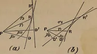 An illustration from A general geometry and calculus : including book I. of the general geometry, treating of loci in a plane; and an elementary course in the differential and integral calculus (1881)