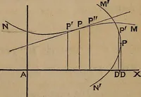An illustration from A general geometry and calculus : including book I. of the general geometry, treating of loci in a plane; and an elementary course in the differential and integral calculus (1881)