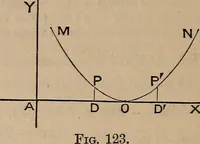 An illustration from A general geometry and calculus : including book I. of the general geometry, treating of loci in a plane; and an elementary course in the differential and integral calculus (1881)