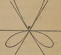 An illustration from A general geometry and calculus : including book I. of the general geometry, treating of loci in a plane; and an elementary course in the differential and integral calculus (1881)