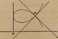 An illustration from A general geometry and calculus : including book I. of the general geometry, treating of loci in a plane; and an elementary course in the differential and integral calculus (1881)