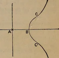 An illustration from A general geometry and calculus : including book I. of the general geometry, treating of loci in a plane; and an elementary course in the differential and integral calculus (1881)