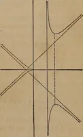 An illustration from A general geometry and calculus : including book I. of the general geometry, treating of loci in a plane; and an elementary course in the differential and integral calculus (1881)