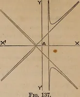 An illustration from A general geometry and calculus : including book I. of the general geometry, treating of loci in a plane; and an elementary course in the differential and integral calculus (1881)