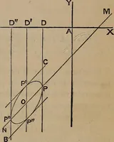 An illustration from A general geometry and calculus : including book I. of the general geometry, treating of loci in a plane; and an elementary course in the differential and integral calculus (1881)