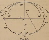 An illustration from A general geometry and calculus : including book I. of the general geometry, treating of loci in a plane; and an elementary course in the differential and integral calculus (1881)