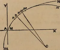 An illustration from A general geometry and calculus : including book I. of the general geometry, treating of loci in a plane; and an elementary course in the differential and integral calculus (1881)