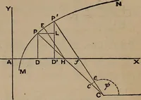 An illustration from A general geometry and calculus : including book I. of the general geometry, treating of loci in a plane; and an elementary course in the differential and integral calculus (1881)