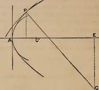 An illustration from A general geometry and calculus : including book I. of the general geometry, treating of loci in a plane; and an elementary course in the differential and integral calculus (1881)