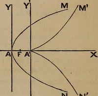 An illustration from A general geometry and calculus : including book I. of the general geometry, treating of loci in a plane; and an elementary course in the differential and integral calculus (1881)