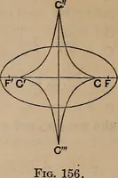 An illustration from A general geometry and calculus : including book I. of the general geometry, treating of loci in a plane; and an elementary course in the differential and integral calculus (1881)