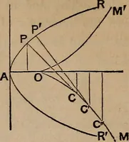 An illustration from A general geometry and calculus : including book I. of the general geometry, treating of loci in a plane; and an elementary course in the differential and integral calculus (1881)