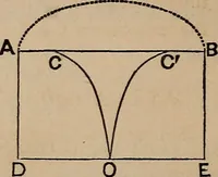 An illustration from A general geometry and calculus : including book I. of the general geometry, treating of loci in a plane; and an elementary course in the differential and integral calculus (1881)
