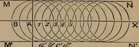 An illustration from A general geometry and calculus : including book I. of the general geometry, treating of loci in a plane; and an elementary course in the differential and integral calculus (1881)