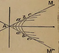 An illustration from A general geometry and calculus : including book I. of the general geometry, treating of loci in a plane; and an elementary course in the differential and integral calculus (1881)