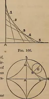 An illustration from A general geometry and calculus : including book I. of the general geometry, treating of loci in a plane; and an elementary course in the differential and integral calculus (1881)