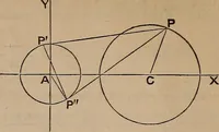 An illustration from A general geometry and calculus : including book I. of the general geometry, treating of loci in a plane; and an elementary course in the differential and integral calculus (1881)