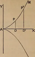 An illustration from A general geometry and calculus : including book I. of the general geometry, treating of loci in a plane; and an elementary course in the differential and integral calculus (1881)
