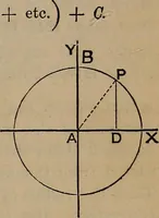 An illustration from A general geometry and calculus : including book I. of the general geometry, treating of loci in a plane; and an elementary course in the differential and integral calculus (1881)