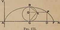 An illustration from A general geometry and calculus : including book I. of the general geometry, treating of loci in a plane; and an elementary course in the differential and integral calculus (1881)