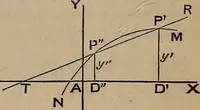 Picture 123 of 172 from A general geometry and calculus : including book I. of the general geometry, treating of loci in a plane; and an elementary course in the differential and integral calculus (1881), leaf 205