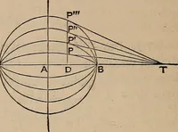 An illustration from A general geometry and calculus : including book I. of the general geometry, treating of loci in a plane; and an elementary course in the differential and integral calculus (1881)