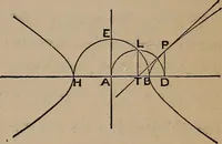 An illustration from A general geometry and calculus : including book I. of the general geometry, treating of loci in a plane; and an elementary course in the differential and integral calculus (1881)