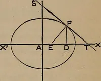 An illustration from A general geometry and calculus : including book I. of the general geometry, treating of loci in a plane; and an elementary course in the differential and integral calculus (1881)